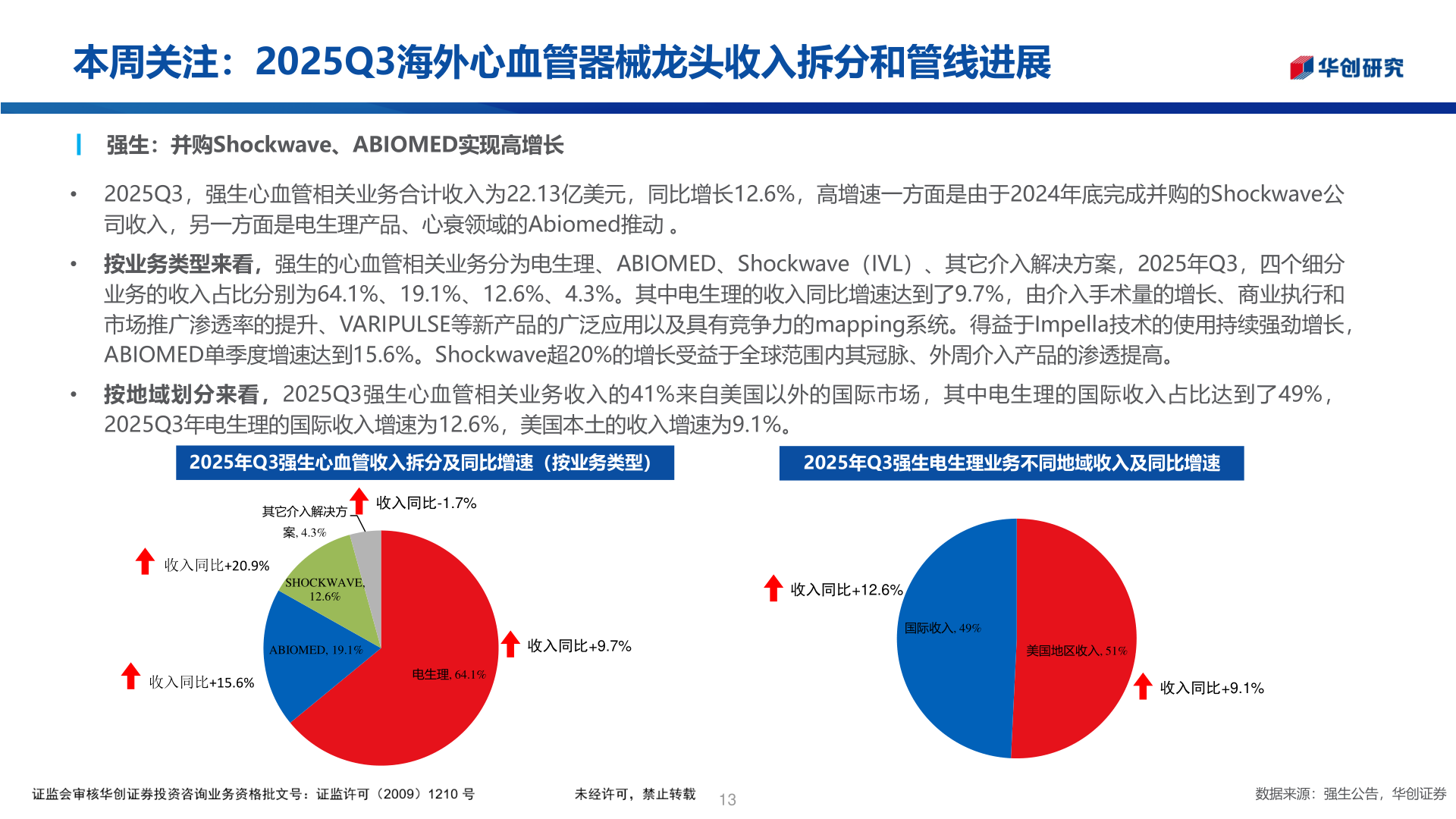 如何才能本周关注：2025Q3海外心血管器械龙头收入拆分和管线进展