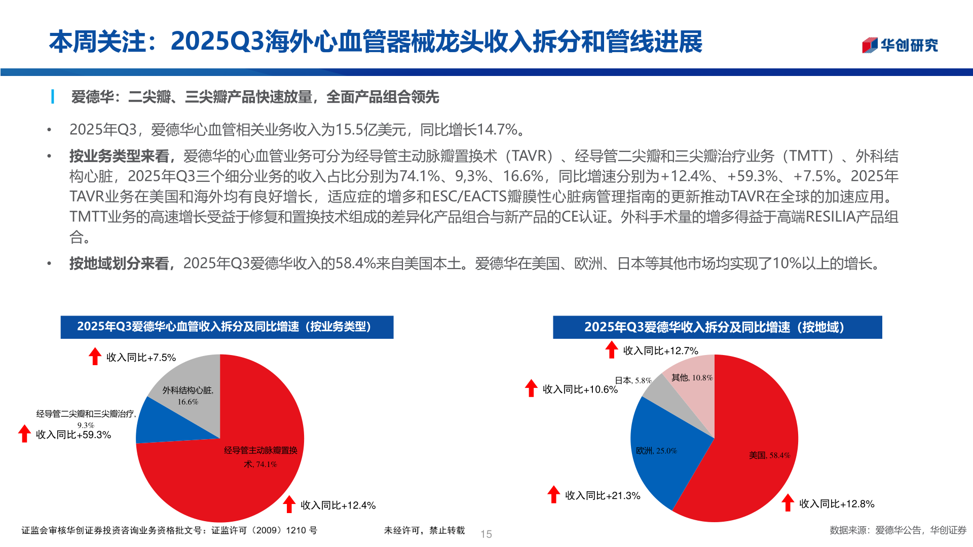 如何了解本周关注：2025Q3海外心血管器械龙头收入拆分和管线进展