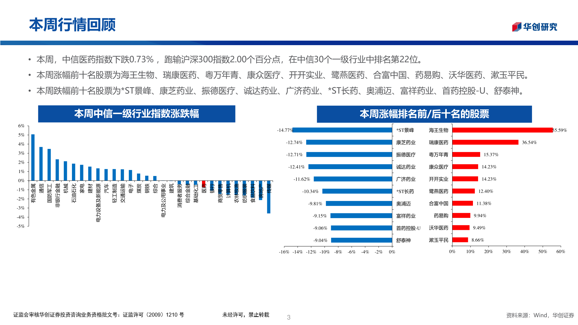 咨询下各位本周行情回顾