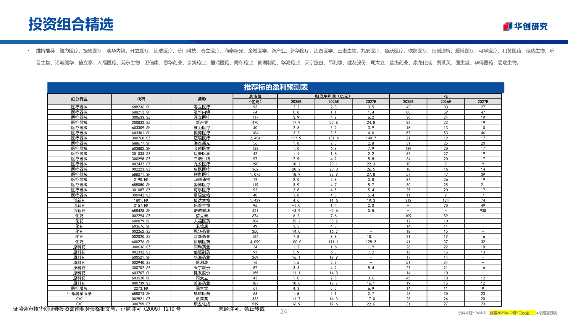 谁能回答投资组合精选