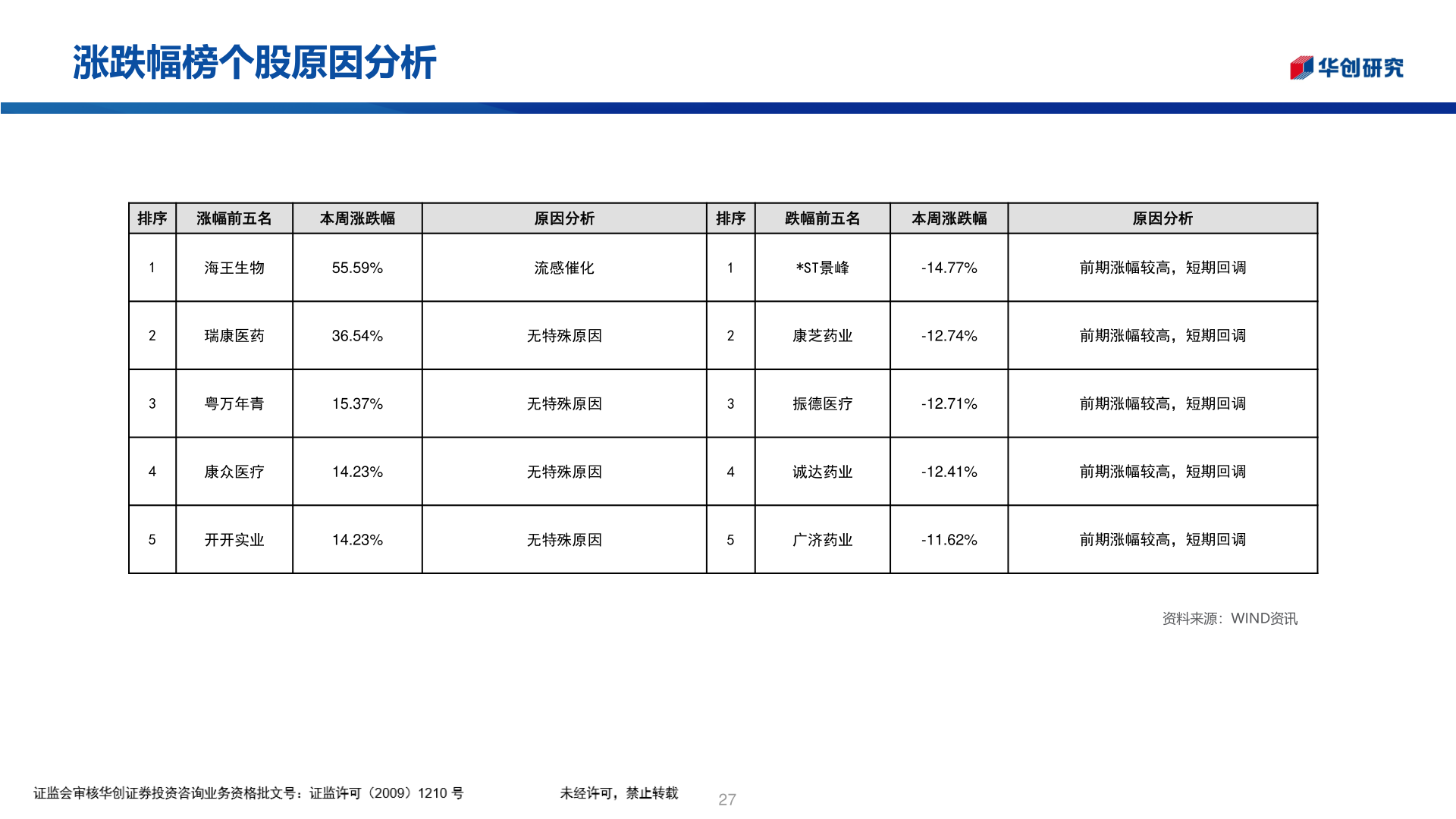 我想了解一下涨跌幅榜个股原因分析