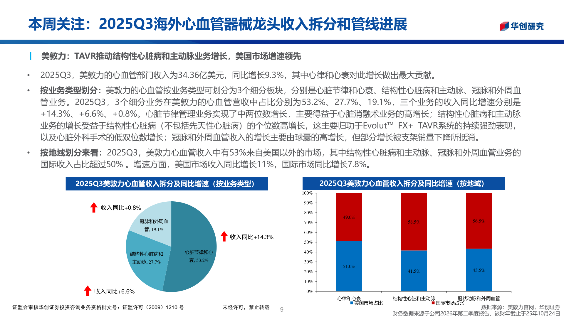 咨询大家本周关注：2025Q3海外心血管器械龙头收入拆分和管线进展