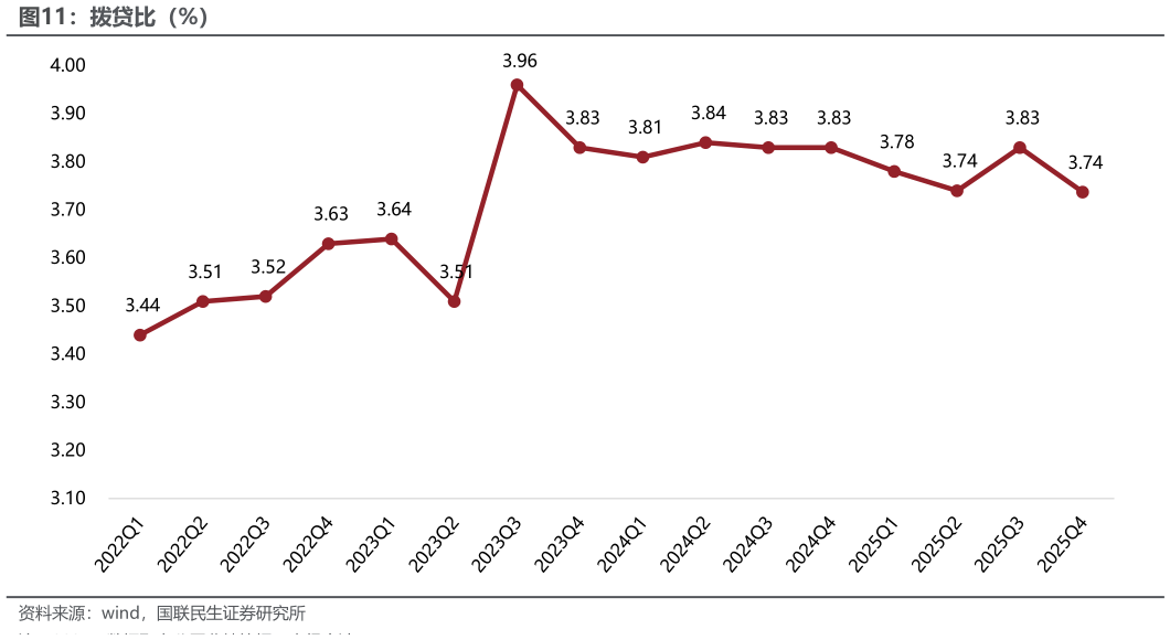 如何了解拨贷比（%）
