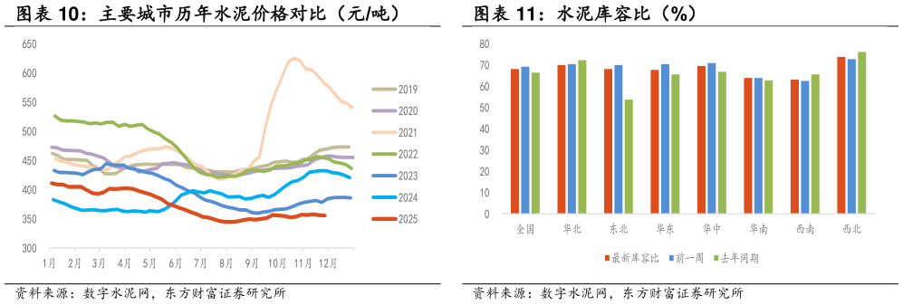 你知道水泥库容比（%）