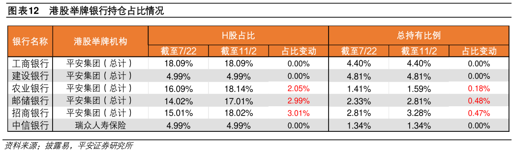 咨询大家港股举牌银行持仓占比情况
