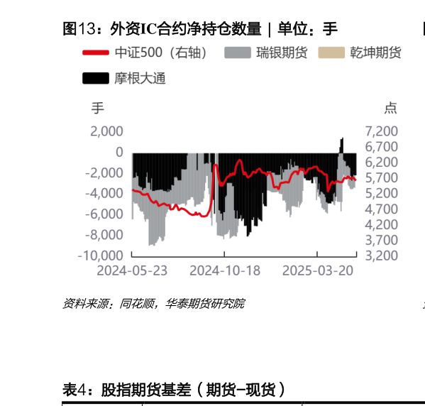 咨询下各位外资IC合约净持仓数量  