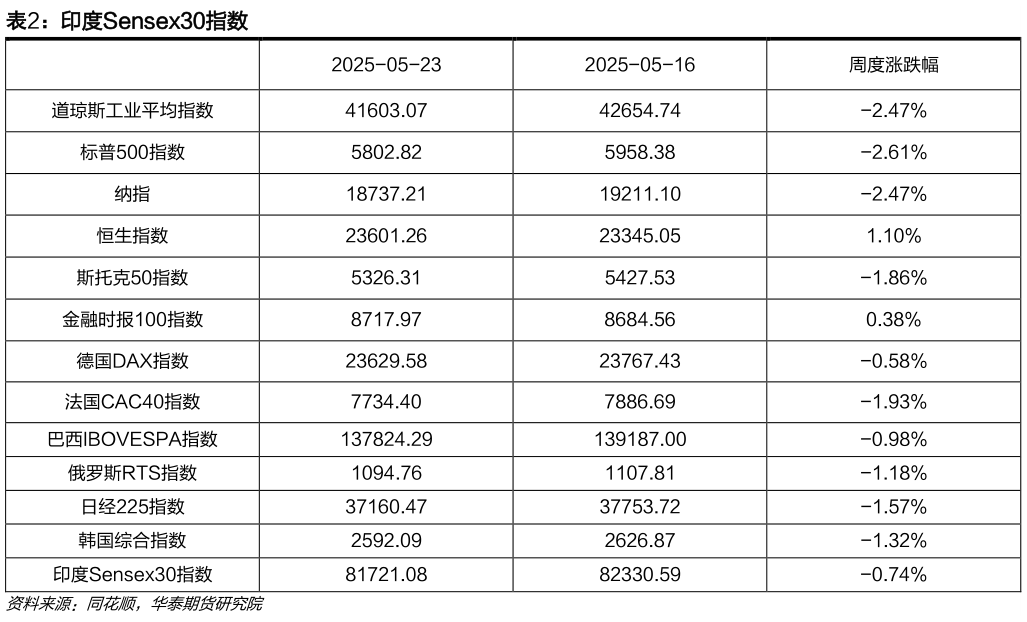 想关注一下印度Sensex30指数
