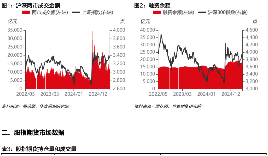 咨询大家沪深两市成交金额融资余额