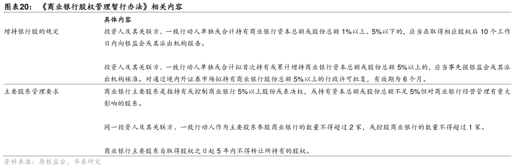 谁能回答商业银行股权管理暂行办法相关内容