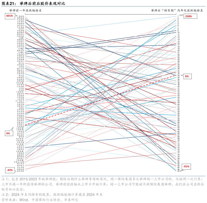 如何才能举牌后前后股价表现对比