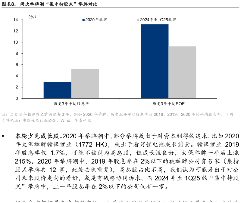 想关注一下两次举牌潮“集中持股式”举牌对比