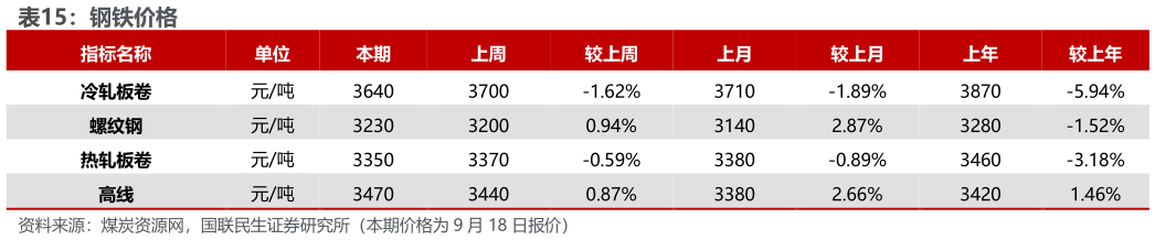 想问下各位网友钢铁价格