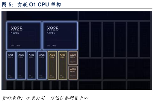 你知道玄戒 O1 CPU 架构