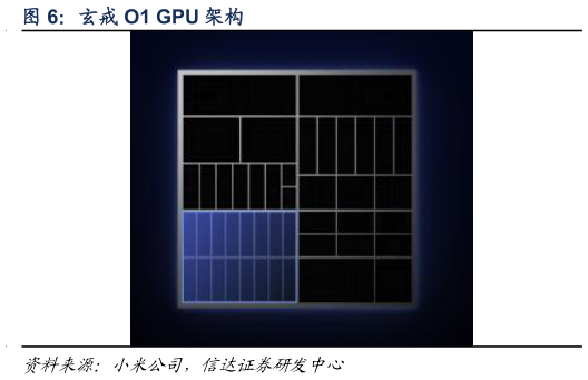 咨询大家玄戒 O1 GPU 架构