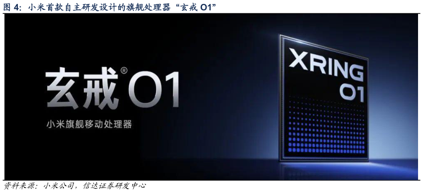 怎样理解小米首款自主研发设计的旗舰处理器“玄戒 O1”