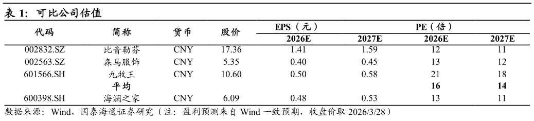 怎样理解可比公司估值