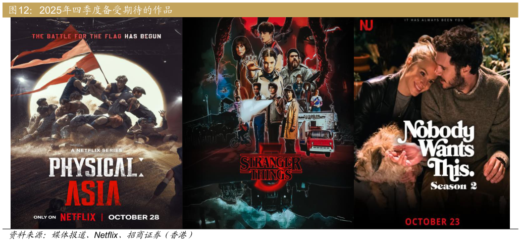 我想了解一下2025年四季度备受期待的作品