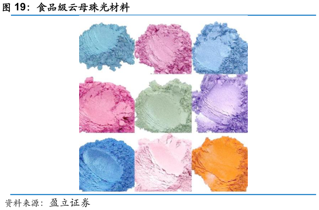 请问一下食品级云母珠光材料