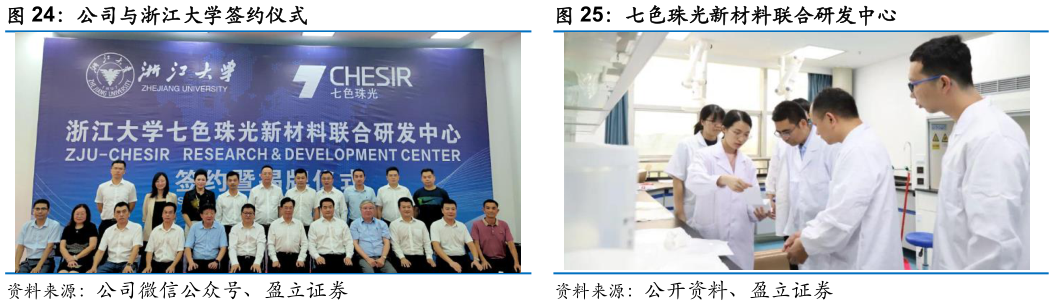 一起讨论下七色珠光新材料联合研发中心