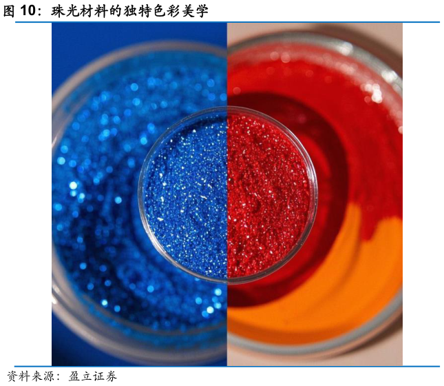 一起讨论下珠光材料的独特色彩美学