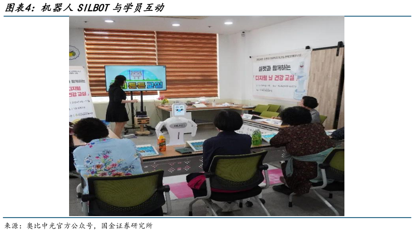 想问下各位网友机器人SILBOT与学员互动