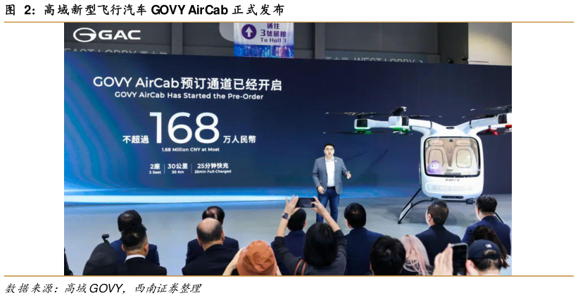 如何了解高域新型飞行汽车 GOVY AirCab 正式发布