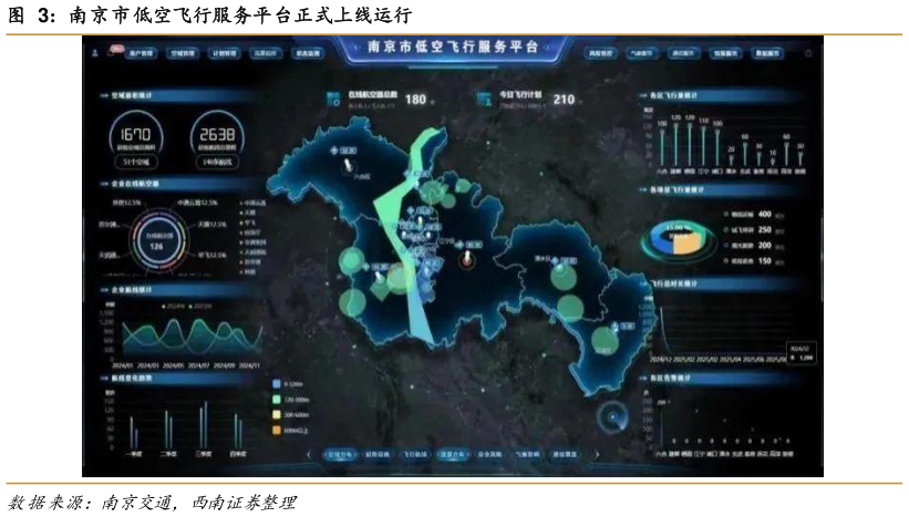 如何了解南京市低空飞行服务平台正式上线运行