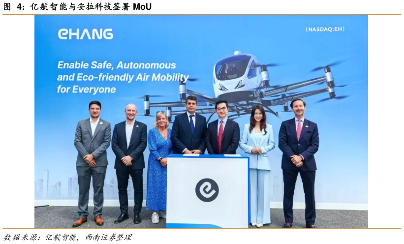 如何看待亿航智能与安拉科技签署 MoU