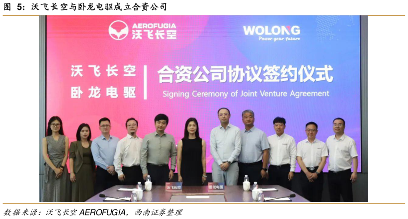 咨询大家沃飞长空与卧龙电驱成立合资公司