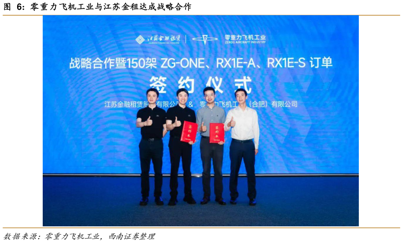 谁能回答零重力飞机工业与江苏金租达成战略合作