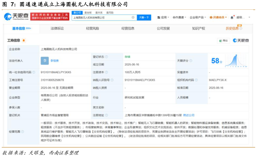 如何了解圆通速递成立上海圆航无人机科技有限公司