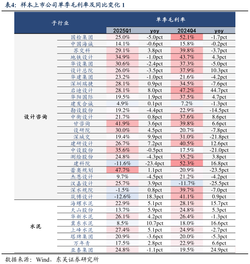 怎样理解样本上市公司单季毛利率及同比变化 1