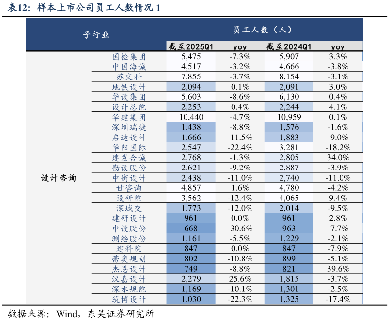 如何了解样本上市公司员工人数情况 1
