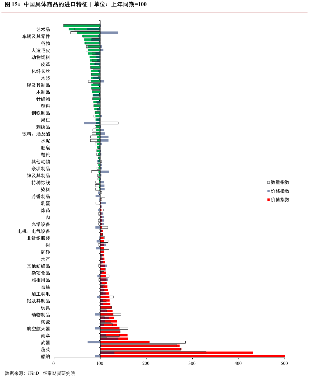 如何了解中国具体商品的进口特征  