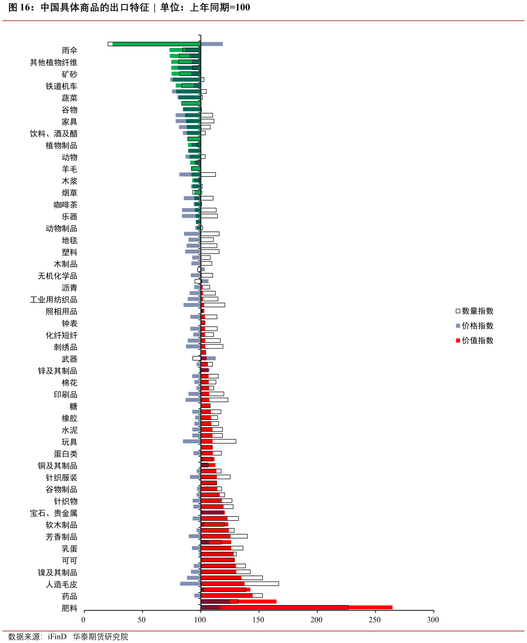 如何了解中国具体商品的出口特征  