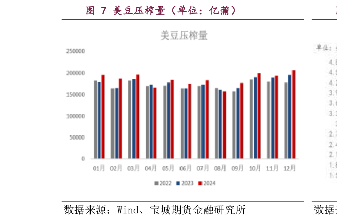 想问下各位网友美豆压榨量（单位：亿蒲）