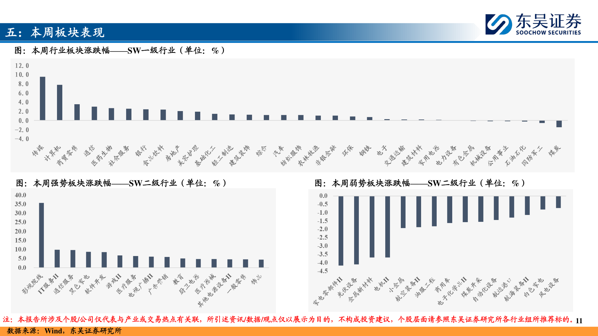 请问一下五：本周板块表现?