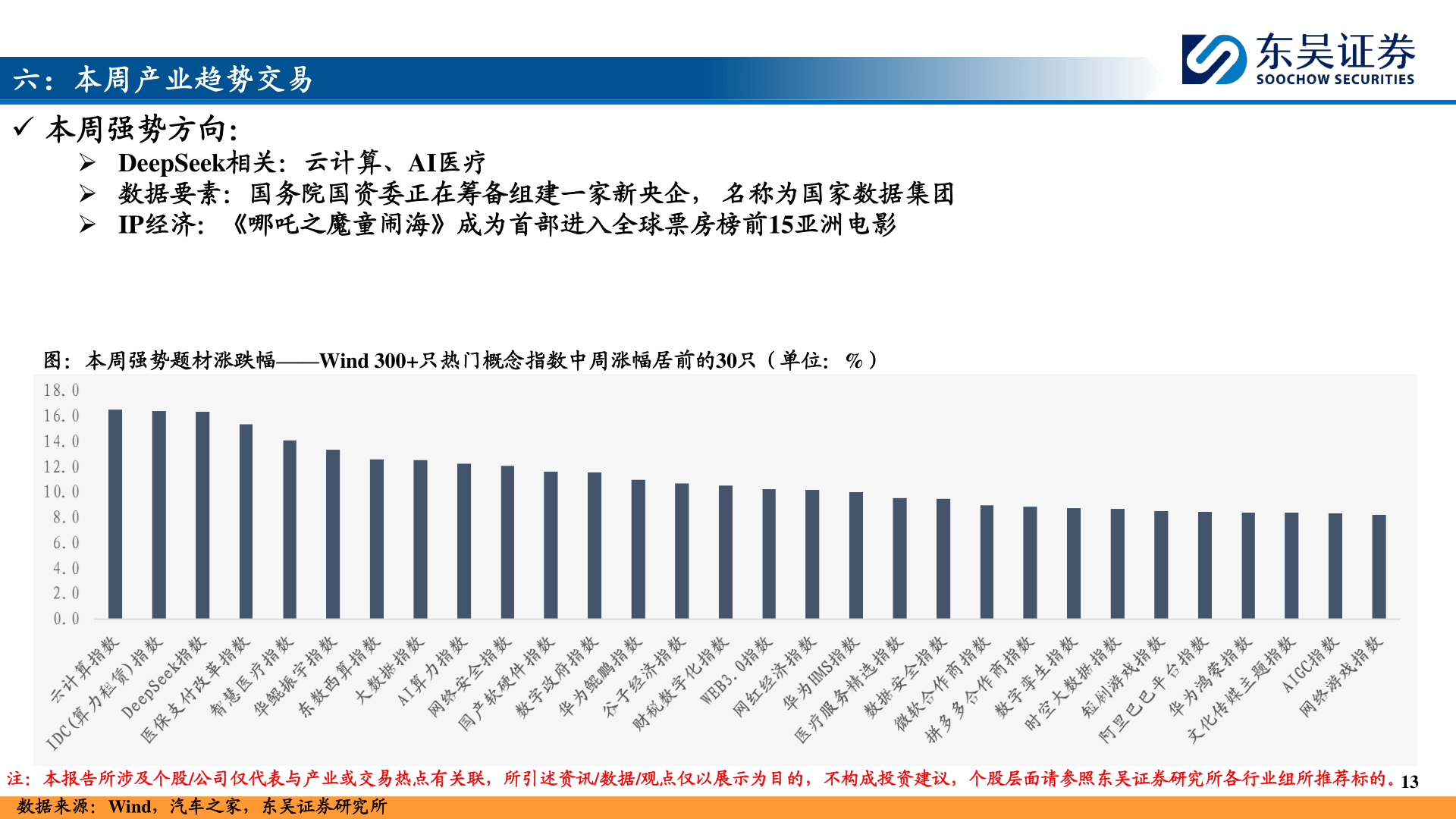 谁能回答六：本周产业趋势交易?