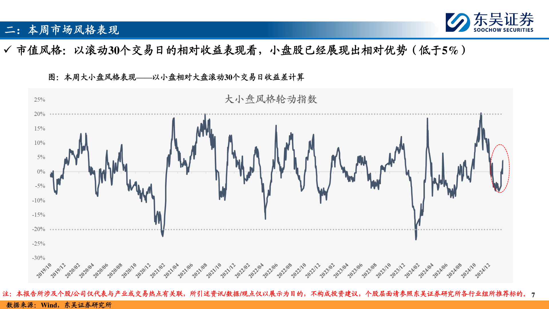 我想了解一下二：本周市场风格表现?