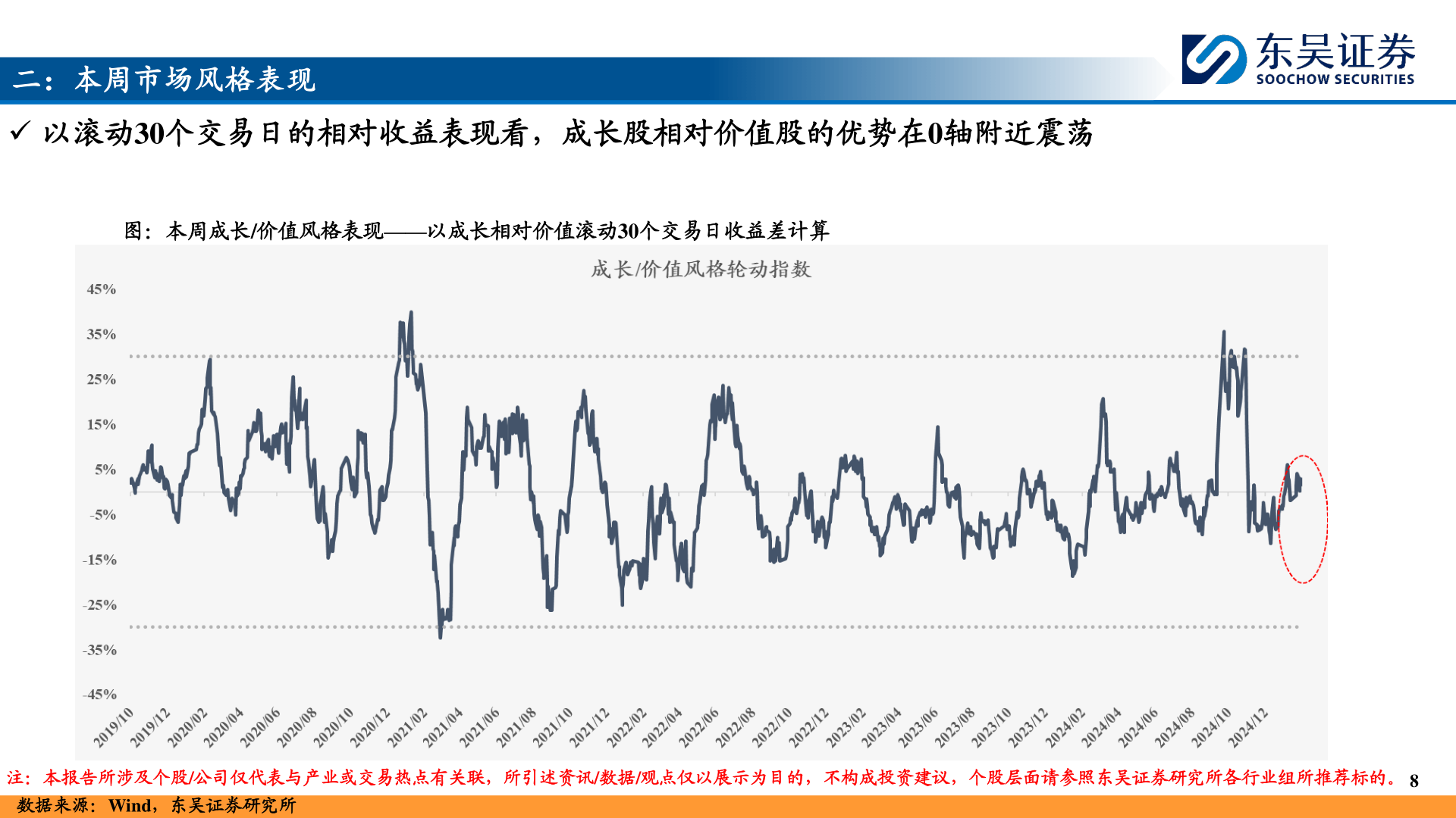 请问一下二：本周市场风格表现?