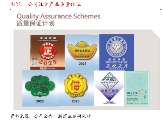 如何看待公司注重产品质量保证