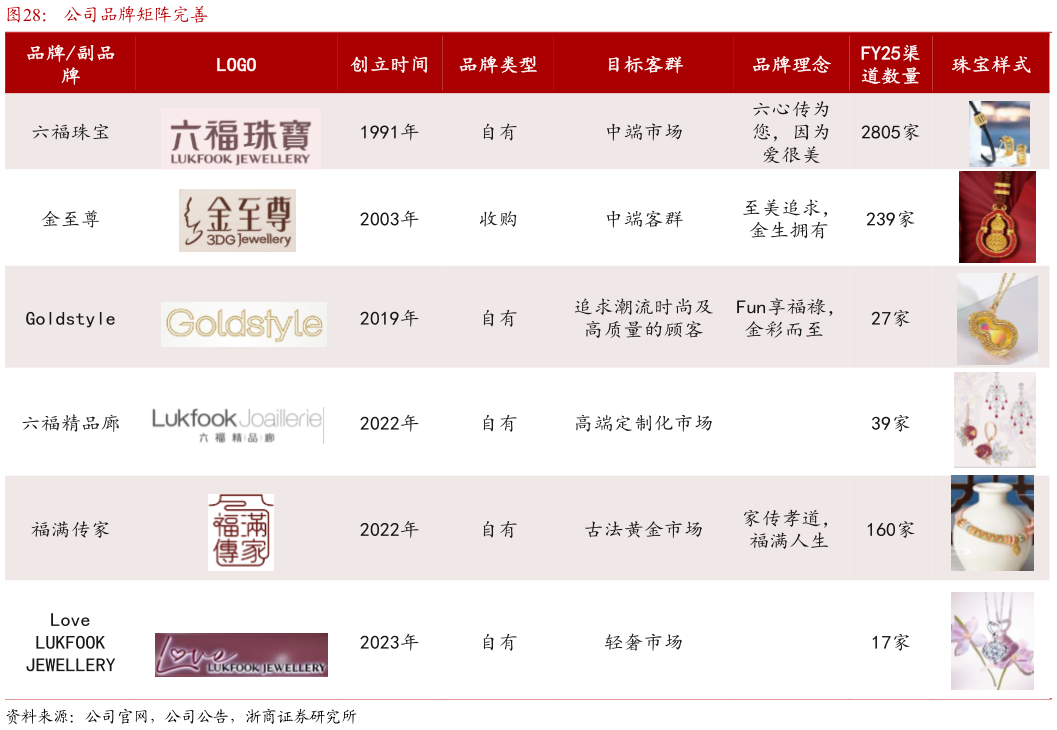 如何解释公司品牌矩阵完善