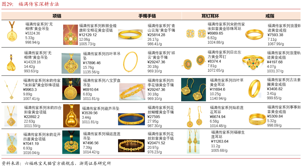 如何才能福满传家深耕古法