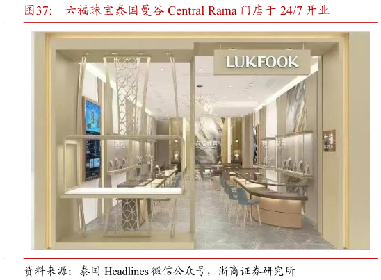 谁能回答六福珠宝泰国曼谷 Central Rama 门店于 247 开业