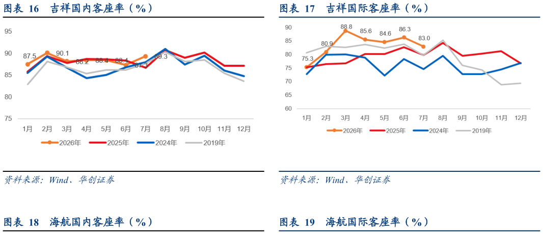 各位网友请教一下吉祥国内客座率（%）吉祥国际客座率（%）