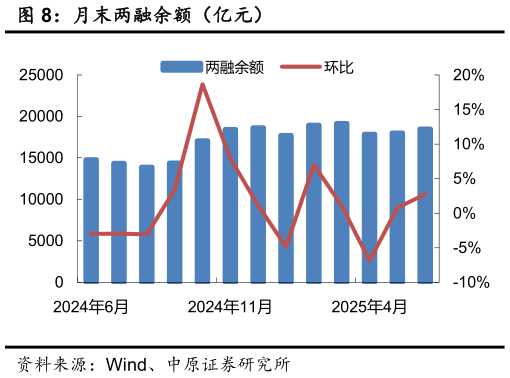 如何了解月末两融余额（亿元）