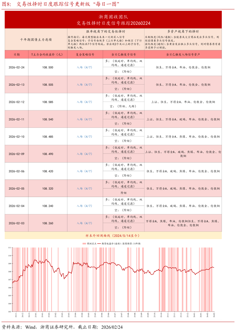 想问下各位网友交易性择时日度跟踪信号更新版“每日一图”
