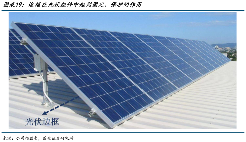 怎样理解边框在光伏组件中起到固定、保护的作用
