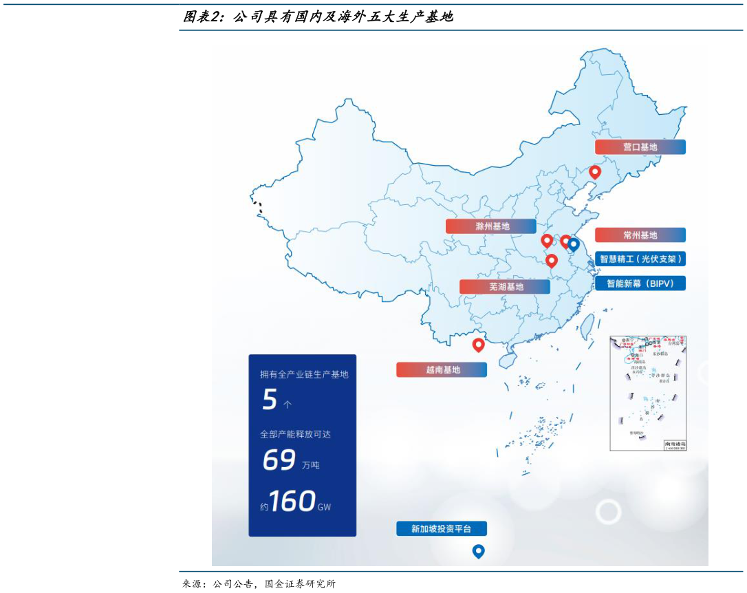 想问下各位网友公司具有国内及海外五大生产基地