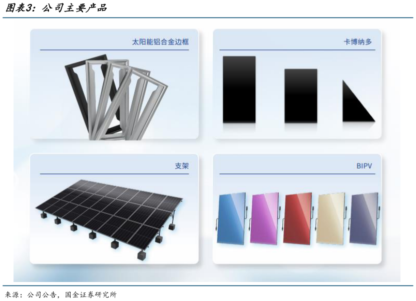 我想了解一下公司主要产品